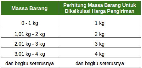 paket wahana